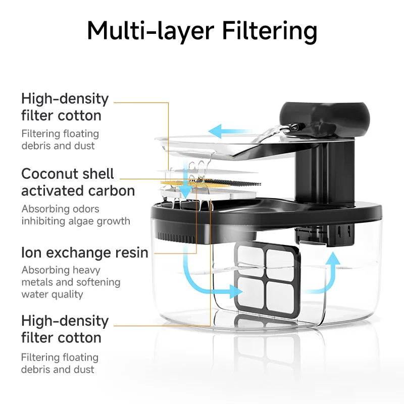 Abreuvoir chauffant automatique pour animaux
